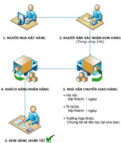 Giao hàng thuốc sinh lý nam nữ và đồ chơi người lớn