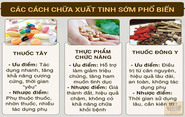Thuốc bổ thận tráng dương