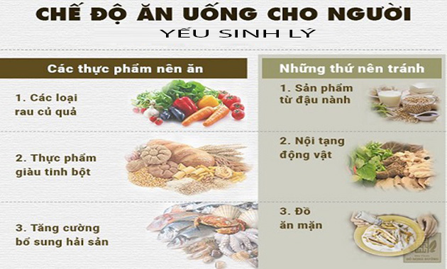 Thuốc bổ thận tráng dương