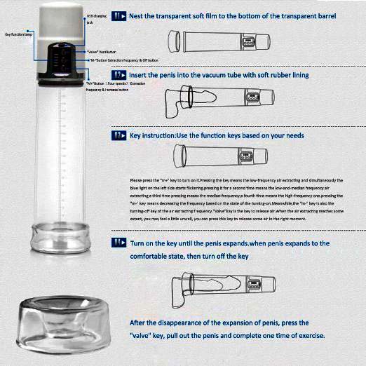 máy tập dương vật sạc điện